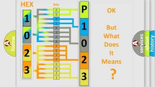 DTC Ford P1023 Short Explanation [upl. by Tehcac]