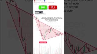 Alır mısın Satar Mısın Ayı Flama Formasyonu ve Mum Formasyonu trading borsa kripto [upl. by Ettedranreb]