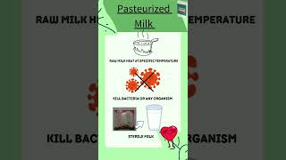 quotPasteurized Milk Pouch Fresh safe and ready to drink The healthiest choice PasteurizedMilk [upl. by Munshi]