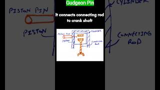 Gudgeon Pin [upl. by Hsirap]