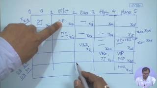 Lecture 24 Syntax  CKY PCFGs [upl. by Nikola]