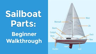 Sailboat Parts Explained Overview and Names [upl. by Auhs]