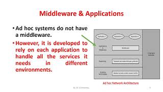 Ad hoc Network Architecture Operations [upl. by Map]