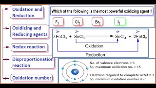 Oxidation and Reduction Classical and Electronic concept Oxidation number Oxidant and Reductant [upl. by Grossman]