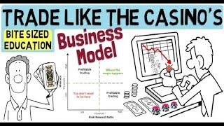 How to Trade Stocks Using Probability amp Edge [upl. by Sukram]