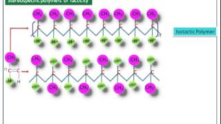 TacticityIsotactic syndiotactic Atactic PolymerEngineering Chemistry1 NotesCY6151 [upl. by Itsud]