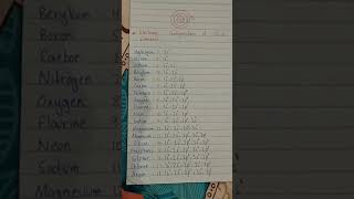 electronic configuration of first 18 elements in periodic table  easy notes shorts youtubeshorts [upl. by Ronoh]