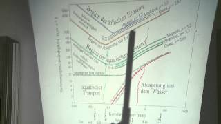 Einführung in die Geowissenschaften I Exogene Dynamik sedimentäre Gesteine 07 [upl. by Nancie326]