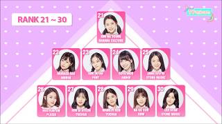 PRODUCE48 FINAL RANKING 96 TRAINEES [upl. by Annawak702]