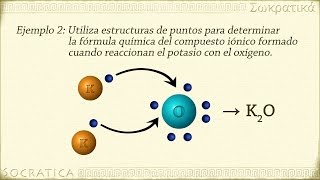 Química Enlaces Iónicos [upl. by Esorbma634]