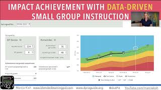 Student Goal Setting with MAP [upl. by Secnirp153]