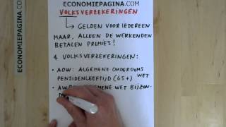 Volksverzekeringen Economiepaginacom [upl. by Keffer]