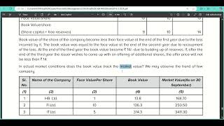 Security Analysis Part 7 Various Theories  Financial Management  CS Exec amp CMA Inter  Dec 2024 [upl. by Assiluj317]