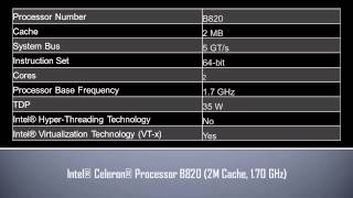 Intel® Celeron® Processor B820 [upl. by Ani]