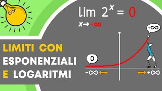 LIMITI  Ripasso dei logaritmi e degli esponenziali [upl. by Sundberg]