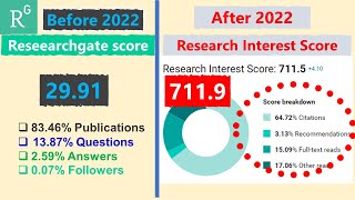 ResearchGate Score Before 2022 Vs Research Interest Score After 2022 [upl. by Madanhoj868]