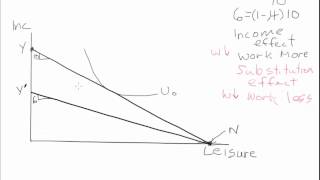 Proportional tax and labor supply [upl. by Tecla]