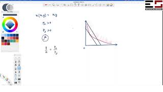 L116R  Cobb Douglas Hicksian Demand function [upl. by Rice]