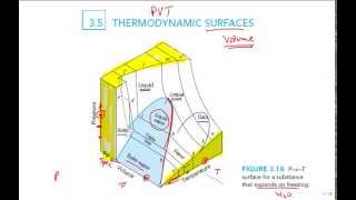 Intro PVT surface [upl. by Knut]