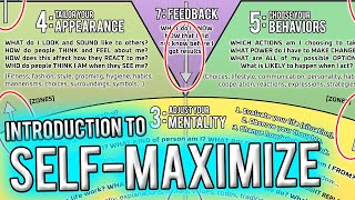 Self Maximize Introduction [upl. by Peh489]