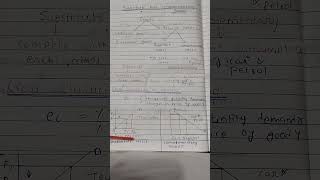 Substitute and complementary Goods ll unique solution with Pratibha das ll Part  1 ll [upl. by Nadeau299]