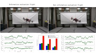 Active Model Learning using Informative Trajectories for Improved ClosedLoop Control on Real Robots [upl. by Ecitnirp]