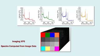 Imaging XPS Part2 Extracting Sixteen Spectra from Imaging XPS Data in CasaXPS [upl. by Ninaj]