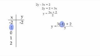 UANL 53 E01 Gráficas de ecuaciones con dos variables [upl. by Atiuqrahc]