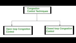 Congestion Control in Computer Network in Tamil [upl. by Akkin]