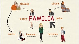 Aprender español La familia 👪 nivel intermedio [upl. by Leanahtan]