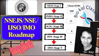 NSEJS  INOJS  NSE  IJSO  IMO RoadMap [upl. by Brown541]