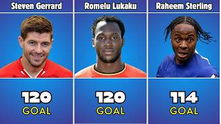 Top Scorers in Premier League History [upl. by Malcolm]