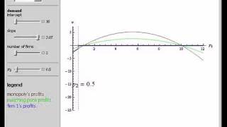 Bertrand Competition with Linear or Quadratic Costs [upl. by Strephon]