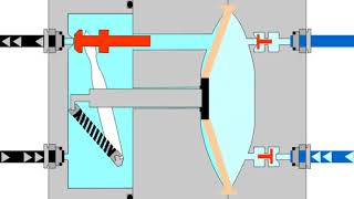 Permeate Pump [upl. by Merrow]