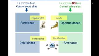 Planeación Estratégica Análisis FODA [upl. by Hanshaw]