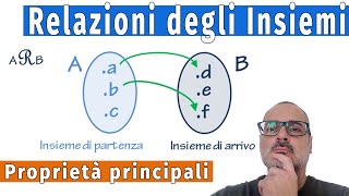 📈 Relazioni degli insiemi e proprietà  simmetrica e anti riflessiva e anti transitiva  esempi 🤓💻 [upl. by Nahsad]