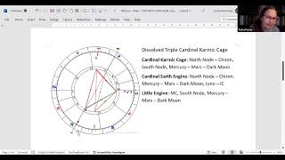 Mercury – Mars – Dark Moon Lilith Triple Conjunction on Rukbat [upl. by Boesch357]