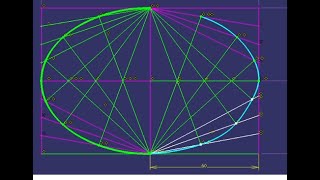 Ellipse rectangle method [upl. by Reham363]