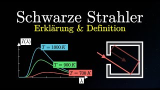 Was ist ein Schwarzer Strahler  Erklärung Definition Wärmestrahlung Physik [upl. by Nnahaid228]