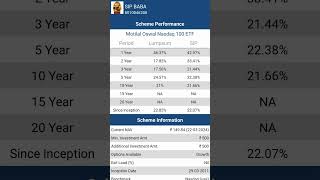 MOTILAL OSWAL NASDAQ 100 ETFmoyilaloswalnasdaq100etfmotilaloswal [upl. by Dorotea]