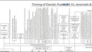 Paradigm Update  I think 10 Tevet 12222023 is going to be a terrible day for Israel amp Jerusalem [upl. by Cassondra]