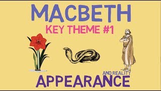 Appearance and Reality in Macbeth Key Quotes amp Analysis [upl. by Aaronson]