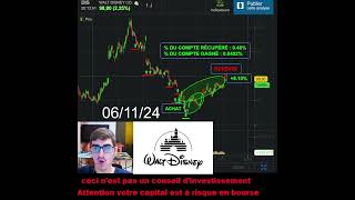 Revente dactions DISNEY 21 Trader Trading [upl. by Yahska]