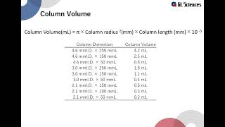 HPLC Column Washing for HILIC Mode [upl. by Aden]