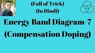 Energy Band Diagram7 Compensation doping Electronic Devices7 by SAHAV SINGH YADAV [upl. by Llerihs]