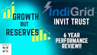 India grid InvIT Trust stable regular income Why Indigrid using reserves REIT Investing dividend [upl. by Mariande391]