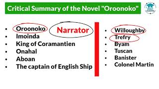 Critical Summary Of Oroonoko by Aphra Behn Bengali Lecture PRC Foundation [upl. by Mitran]