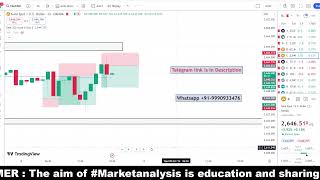 Gold Analysis Today  08 Oct Gold Analysis today  Gold Forecast  BTCUSD analysis [upl. by Gladi868]