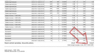 Wiesz ile prądu zużywasz rocznie To jest napisane na fakturze za energię [upl. by Dabney986]