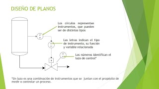 Diagramas de tuberías e instrumentación PampID [upl. by Nosrej545]